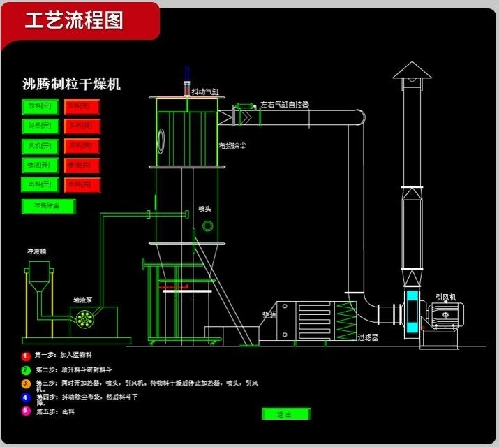 沸腾制粒机原理图